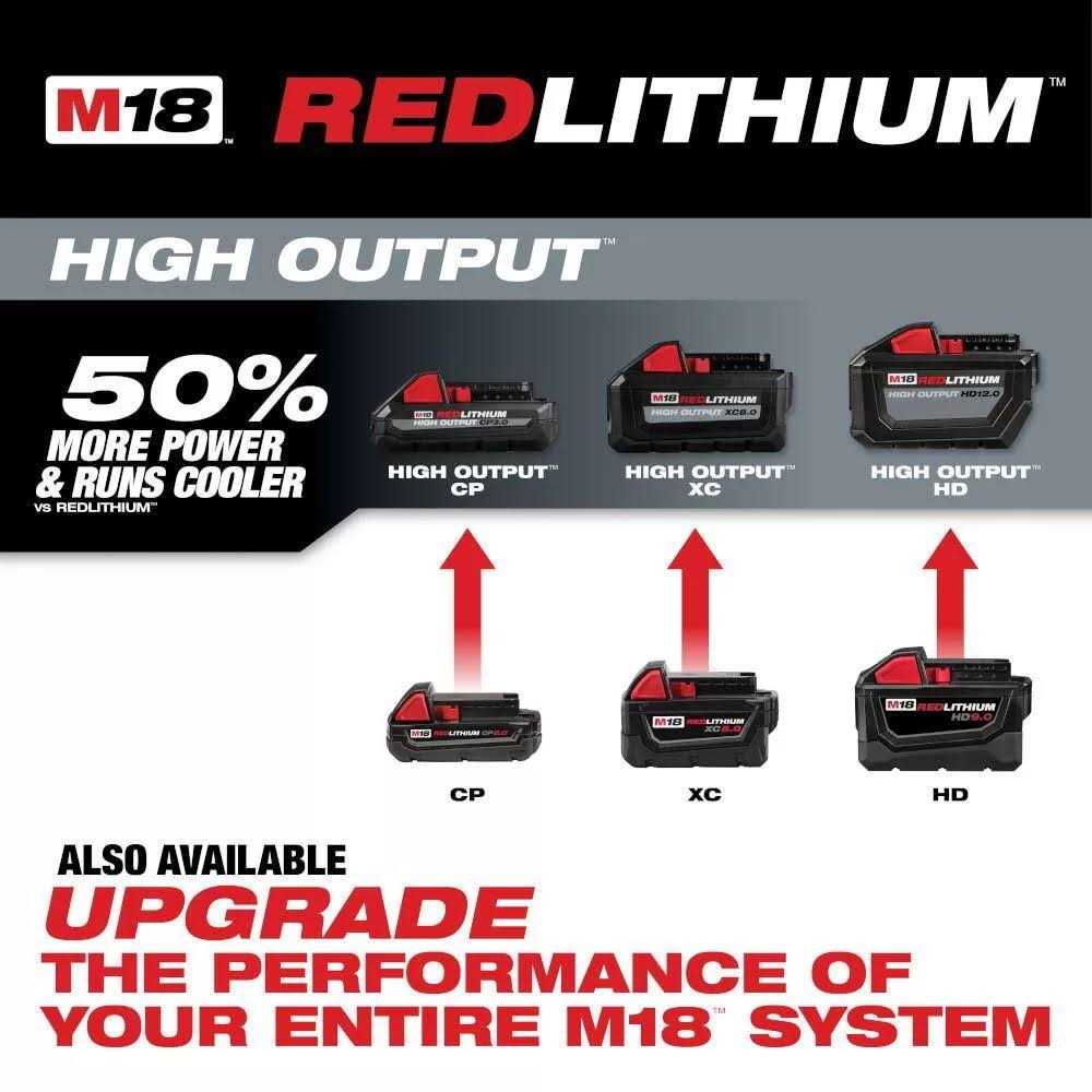 Milwaukee M18 REDLITHIUM XC5.0 Battery 2 Pack Starter Kit – 48-59-1852B - Cheap Fitting
