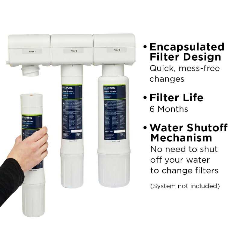 EcoPure Water Purifier Under Sink Replacement Filter Set - Cheap Fitting