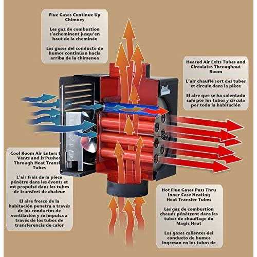 Magic Heat 8 Bottom Crimp Heat Reclaimer - Cheap Fitting