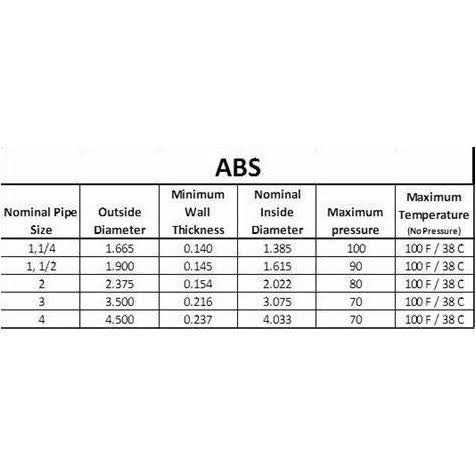 DWV Drain Pipe Black ABS Custom Size and Length - Cheap Fitting