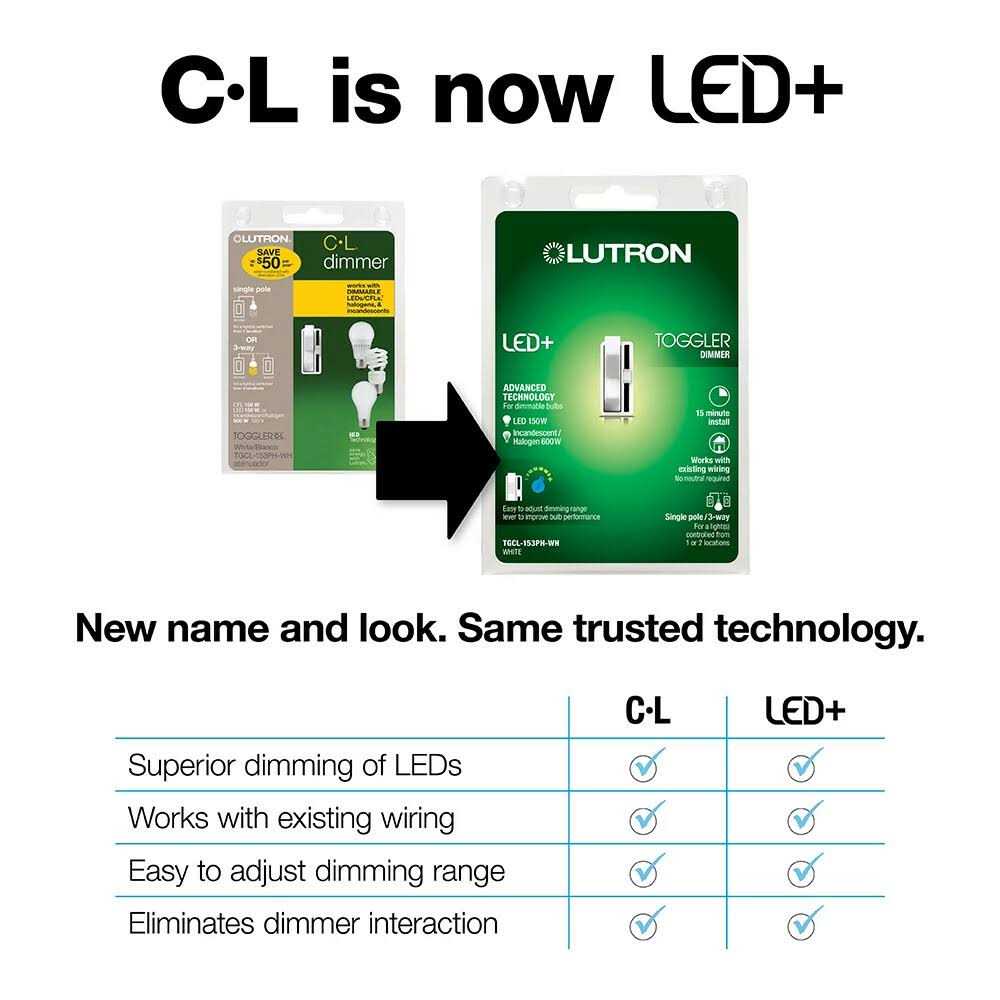 Lutron AYCL-153P-WH Ariadni CFL/LED Dimmer - Cheap Fitting