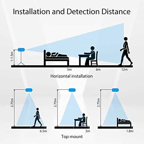 MmWave Human Presence Sensor Wave Radar Detection Sensor HUB - Cheap Fitting