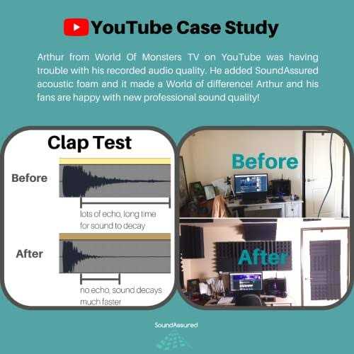 Soundproofing Acoustic Studio Foam - Cheap Fitting