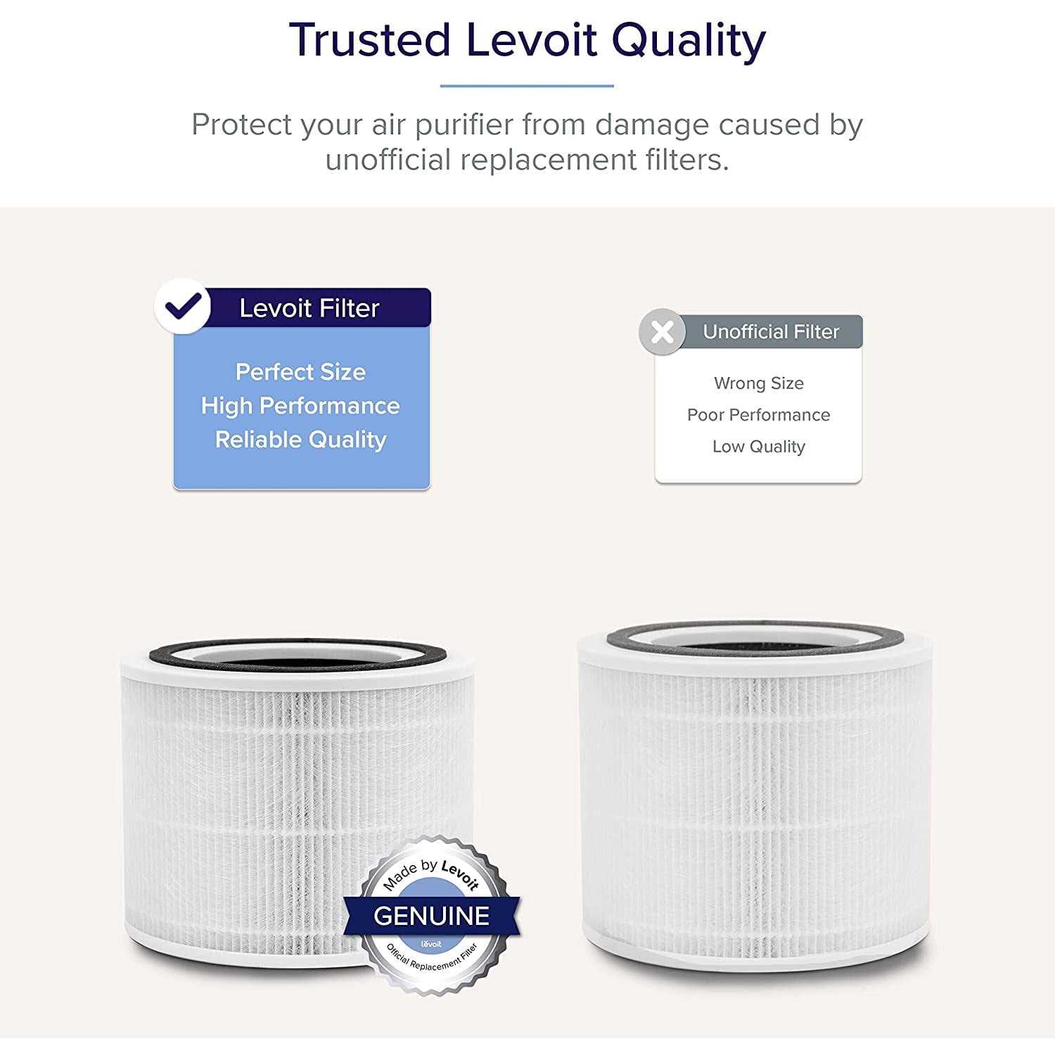 Levoit Core 300 Air Purifier Replacement Filter 3-in-1 pre-Filter Core 300-RF - Cheap Fitting