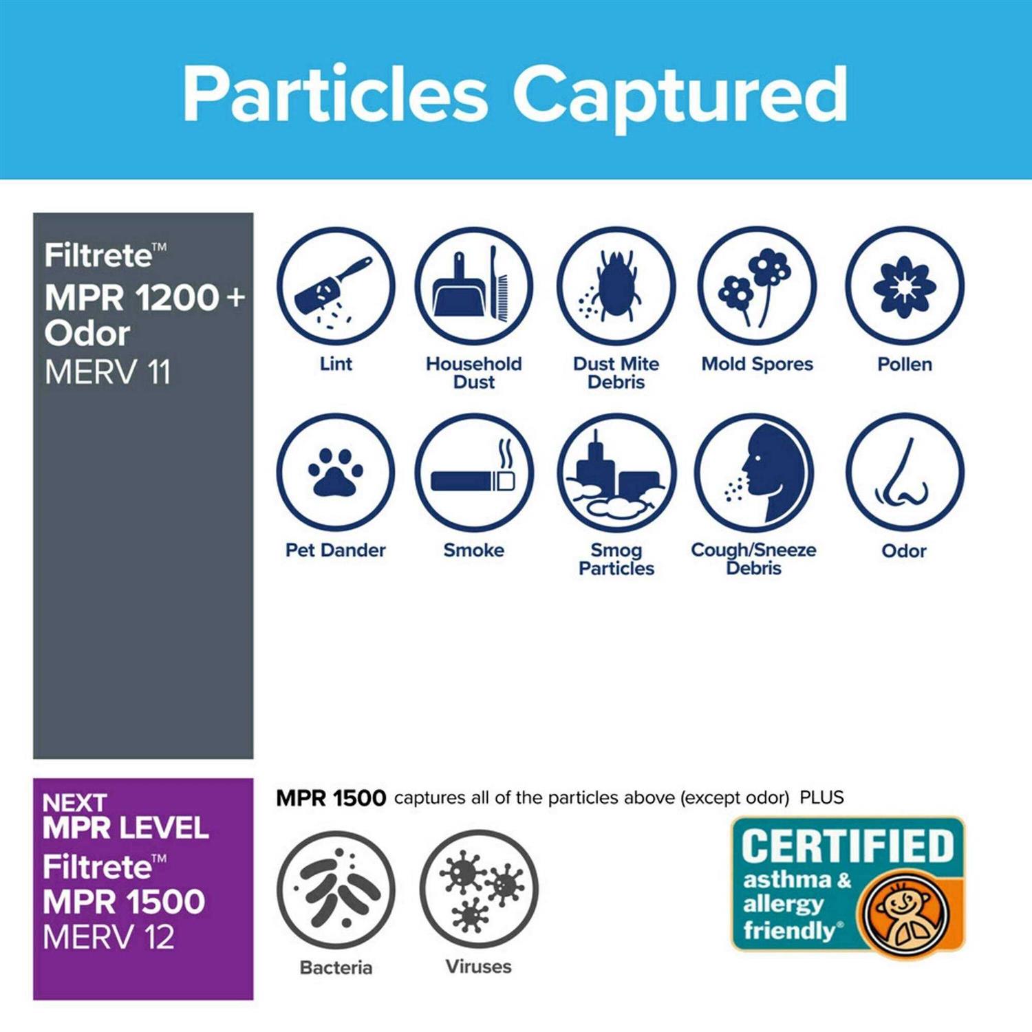 3M Filtrete Home Odor Reduction Filter - Cheap Fitting