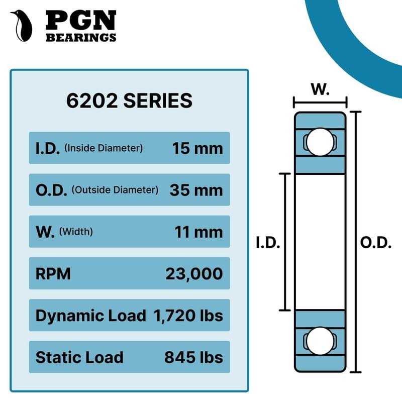 PGN Bearings PGN 6202-2RS Sealed Ball Bearing - Cheap Fitting