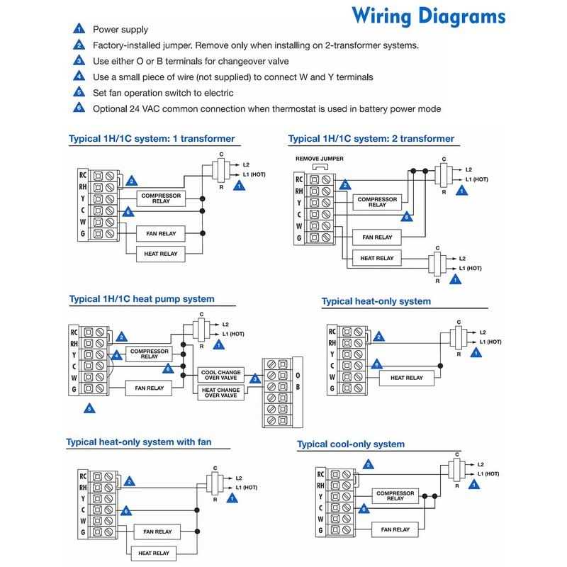 Heagstat Non Programmable Thermostats for Home 1 Heat/ 1 Cool - Cheap Fitting