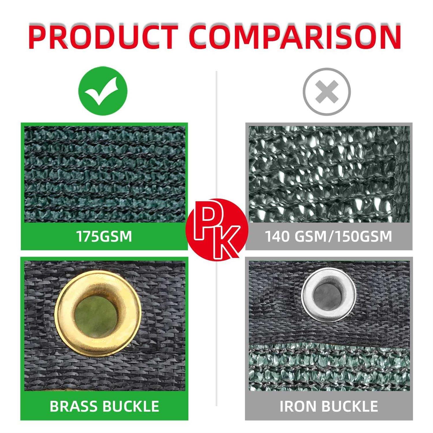 KANAGAWA Privacy Screen Fence 90% Blockage Heavy Duty 175 GSM Fencing Mesh Net Cover for Outdoor Wall Garden Yard Backyard Cable Zip - Cheap Fitting