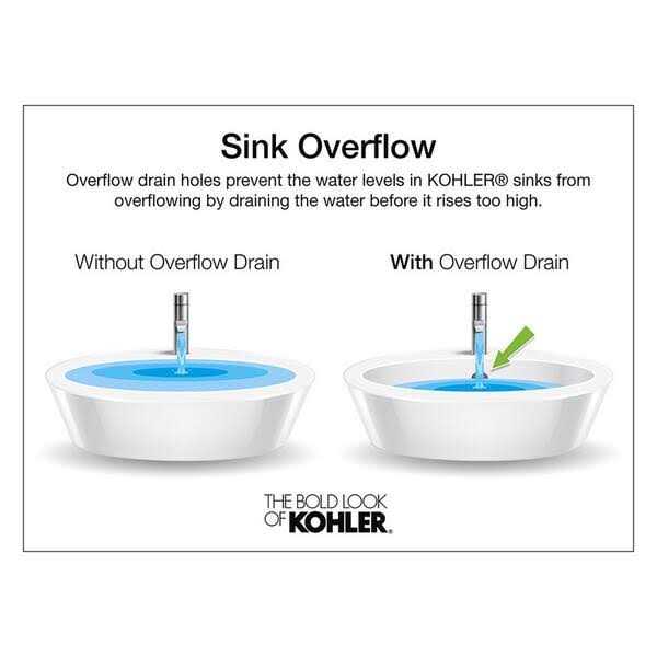 Kohler Caxton 19-1/4 Oval Undermount Bathroom Sink - Cheap Fitting