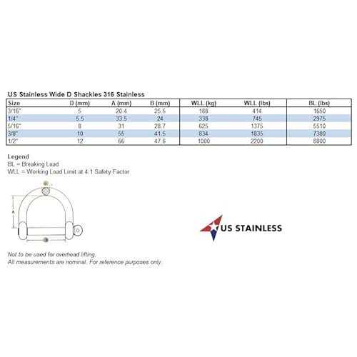Stainless Steel 316 Wide D Shackle - Cheap Fitting