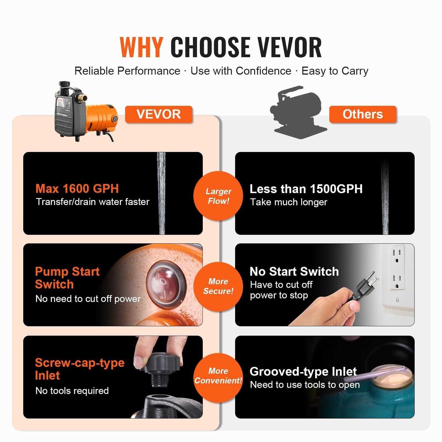 VEVOR Cast Iron Water Transfer Pump 115V AC 1600 GPH 1/2HP - Cheap Fitting