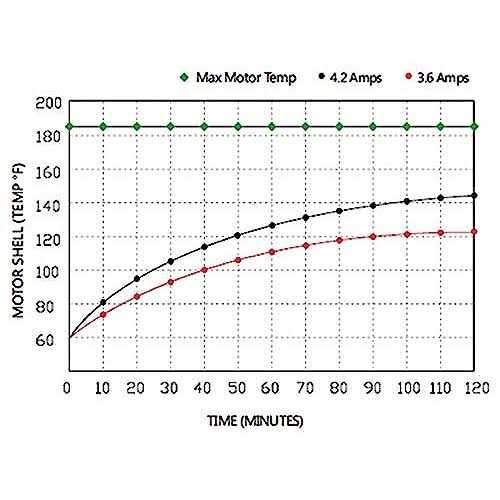 Seaflo 12V 100PSI Self-priming Diaphragm Pump - Cheap Fitting