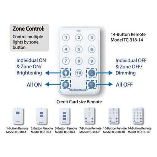 Skylink Technologies Inc Wireless 3-Button Remote Transmitter - Cheap Fitting