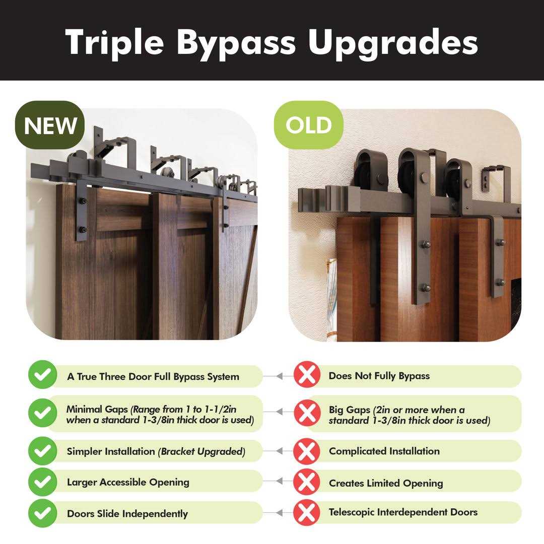 Triple Track Bypass Barn Door Hardware Kit Homacer Track Length - Cheap Fitting