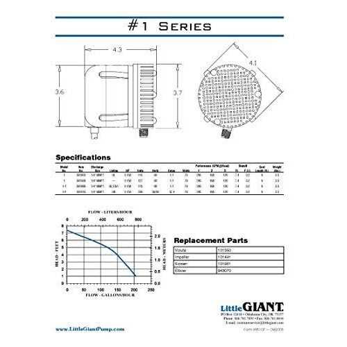 Little Giant 1 Submersible Pump 501003 - Cheap Fitting