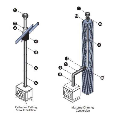 DuraVent DirectVent Pro Horizontal Termination Kit C - Cheap Fitting