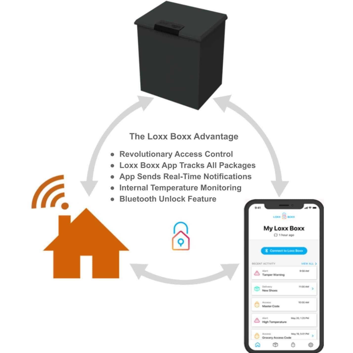 Package Drop Loxx Boxx Mailbox - Cheap Fitting