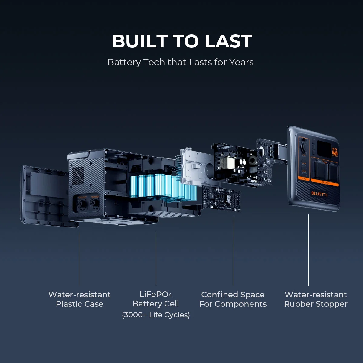 BLUETTI AC60P Portable Power Station, 600W 504Wh LiFePO4 Power Station, Solar Generator for Home Backup, Camping, RV - Cheap Fitting