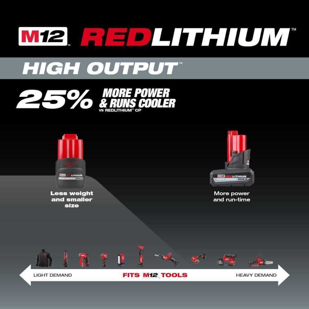 Milwaukee M12 Ion CP High Output 2.5 Ah Battery - Cheap Fitting