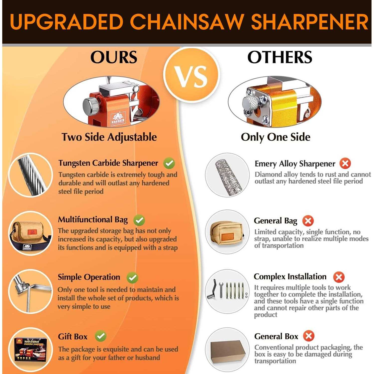 STSVA Chainsaw Sharpener, Hand-cranked Chainsaw Sharpening Jig Kit with Multifunctional Tool Bag and Tungsten Carbide Burr File - Cheap Fitting