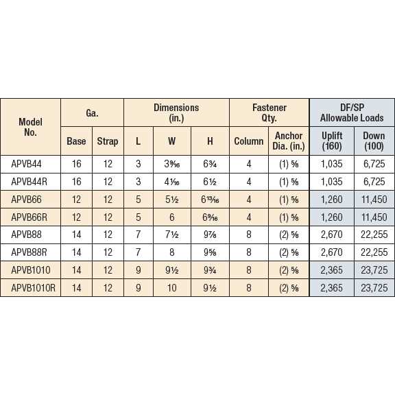 Simpson Strong-Tie Outdoor Accents Avant Adjustable Post Base APVB44R - Cheap Fitting