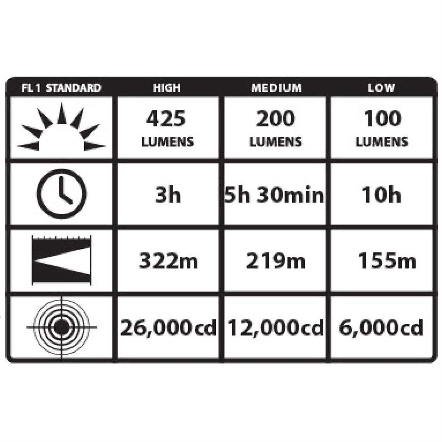 Streamlight LED Stinger Flashlight 75710 - Cheap Fitting