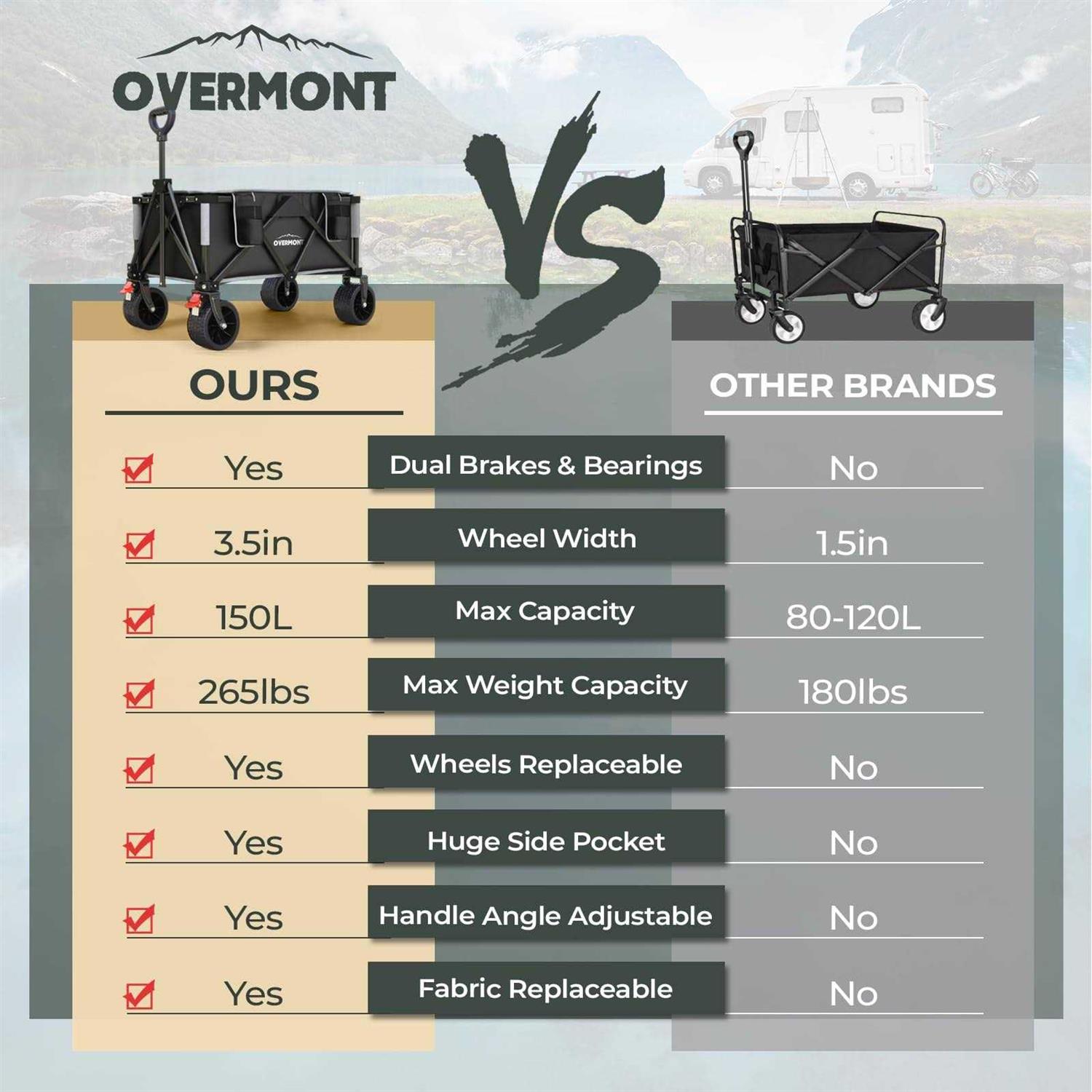 Overmont Collapsible All-Terrain Wagon Cart Wheels - Cheap Fitting