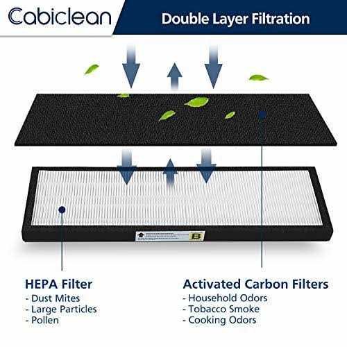 Flt4825 Filter B True Hepa Replacement Compatible with G-guardian Air Purifier Models Ac4825 AC4300 AC4800 Ac4850pt Ac4900ca Ac4820 Ap2200ca - Cheap Fitting