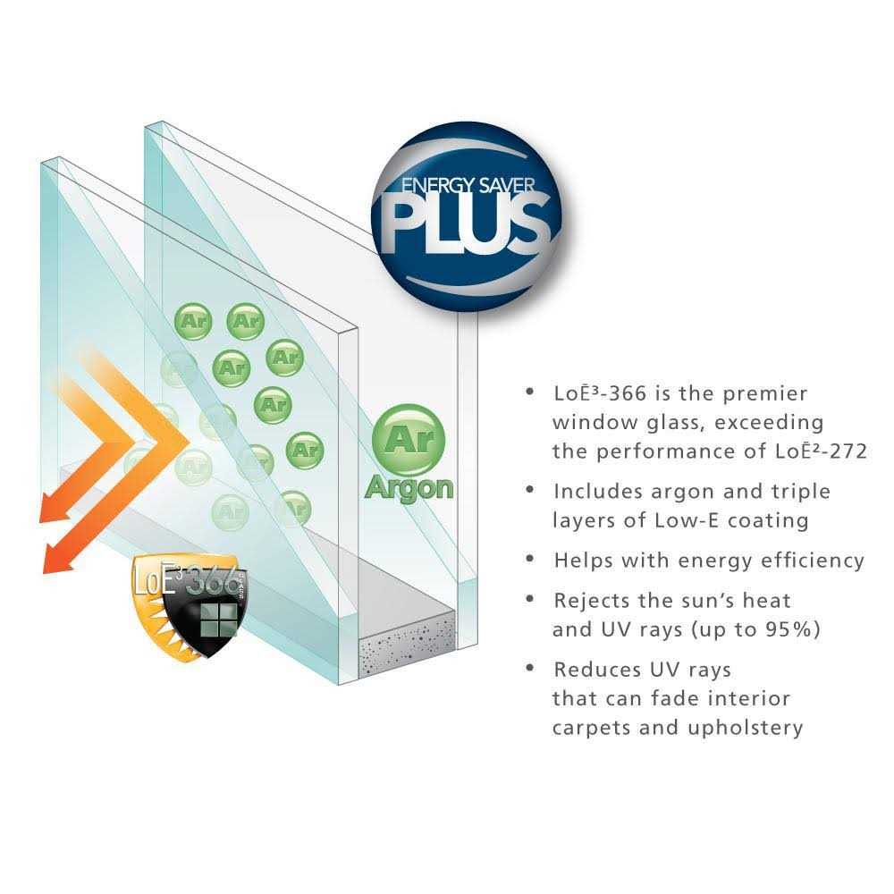 JELD-WEN 2500 Series Vinyl Single Hung Window with Fiberglass Mesh Screen - Cheap Fitting