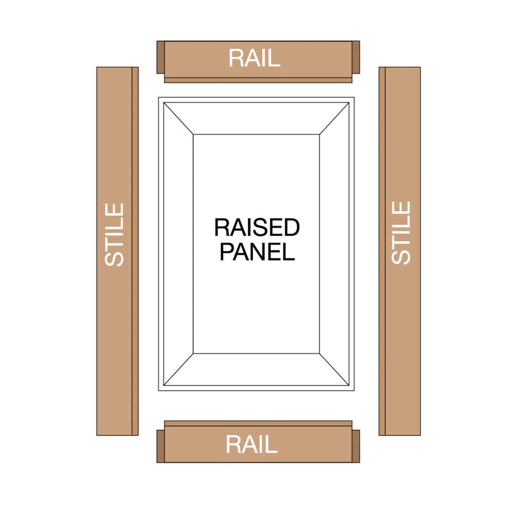 Freud 99-762 Premier Adjustable Rail & Stile Bit - Cheap Fitting