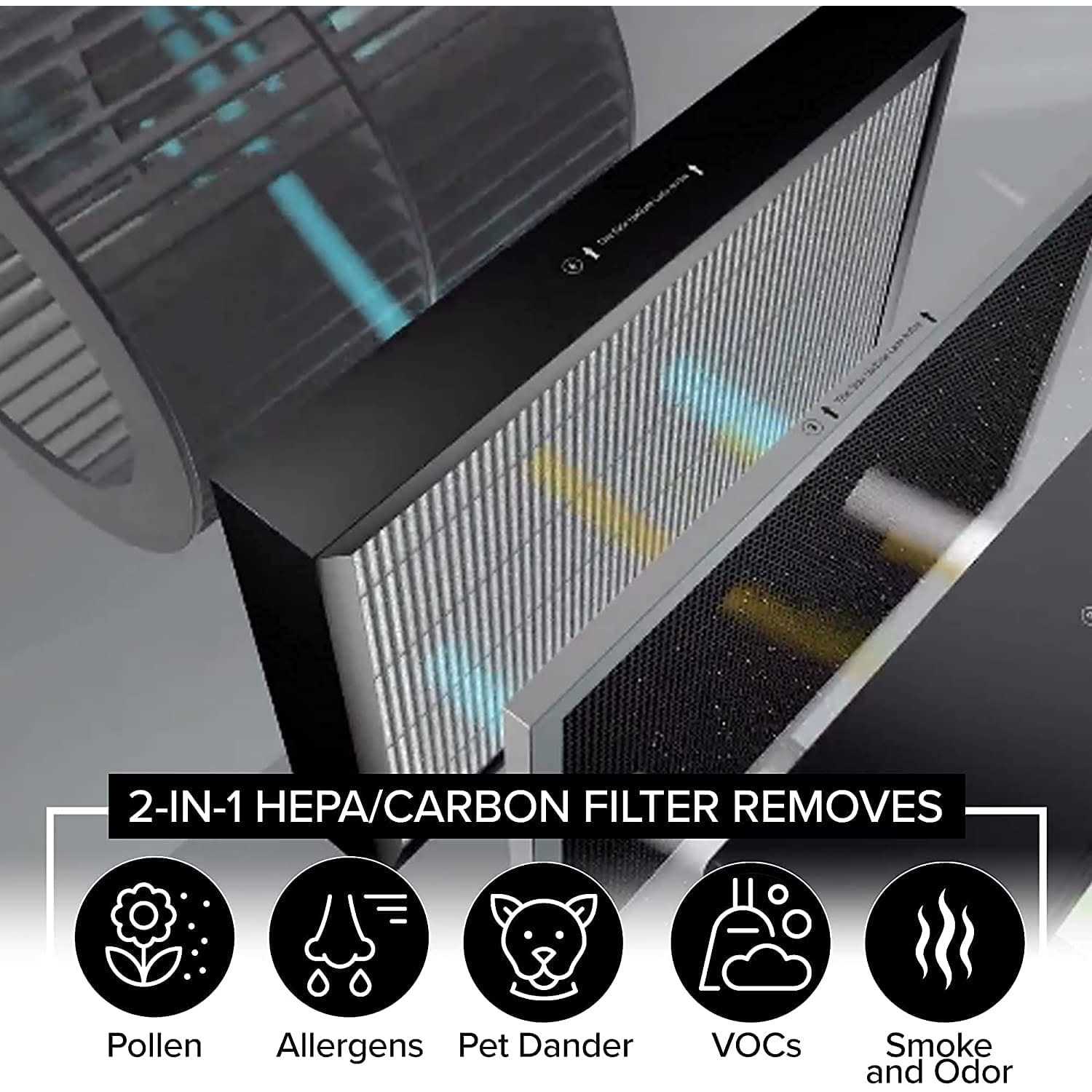 NUWAVE OxyPure Air Purifier – 2-Pack Genuine Replacement HEPA/Carbon Combo Filter - Cheap Fitting