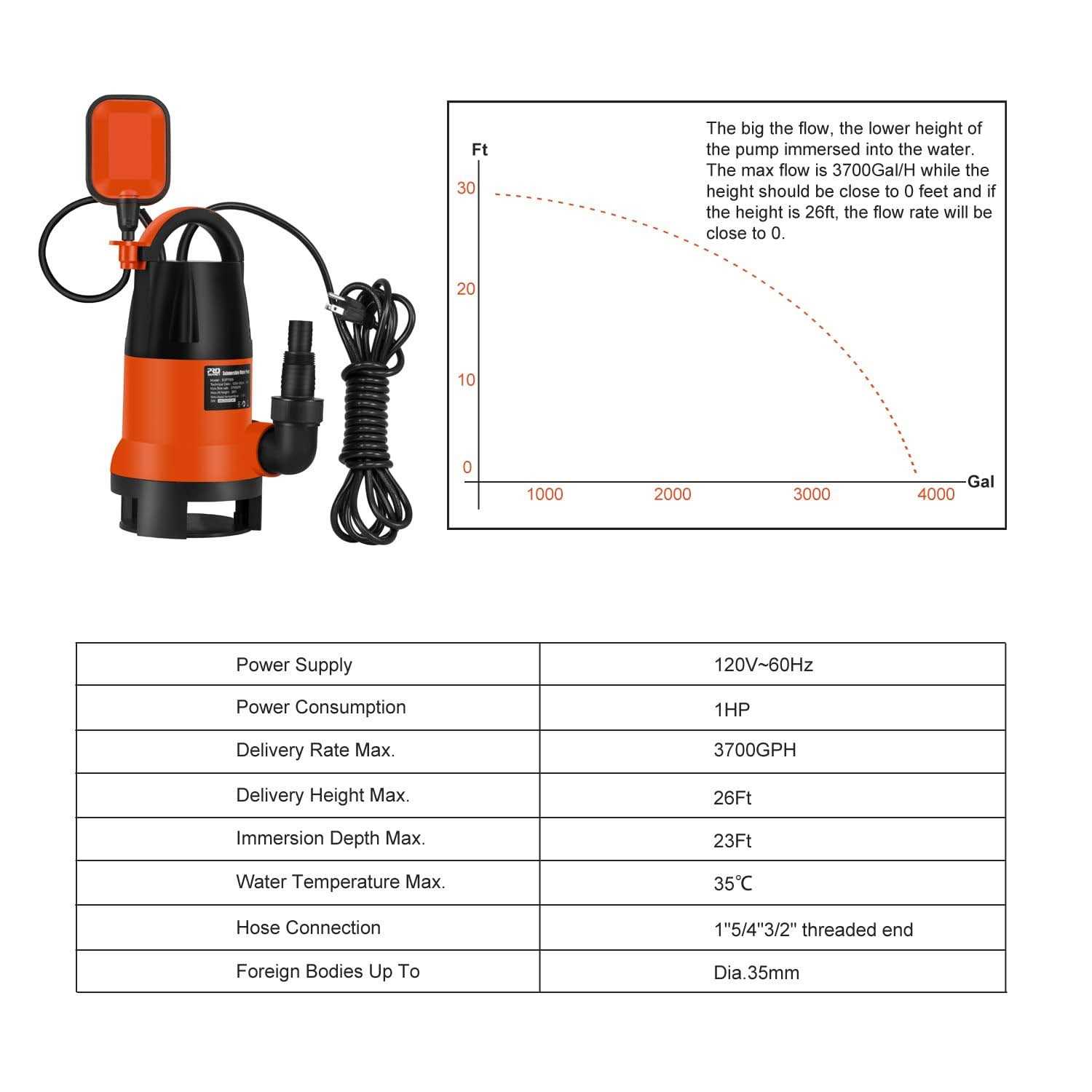 Sump Pump, Prostormer 1HP 3700GPH Submersible Clean/Dirty Water Pump with Automatic Float Switch for Pool, Pond,Garden, Flooded Cellar, Aquarium and - Cheap Fitting