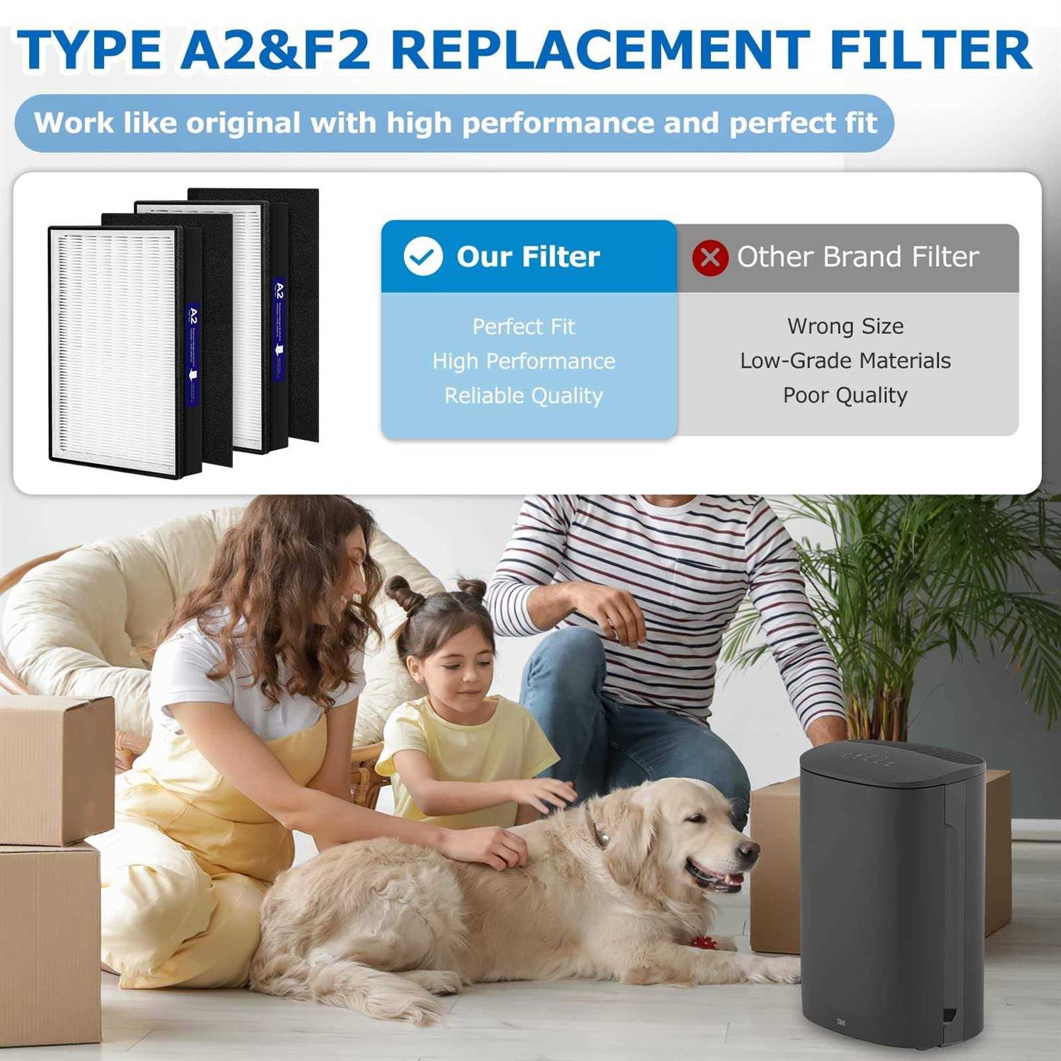 iSingo 2 Pack Type A2 H13 Grade True hepa Replacement Filter Compatible with Filtrete Room A2 Air Purifier Models fap-c02-A2 - Cheap Fitting