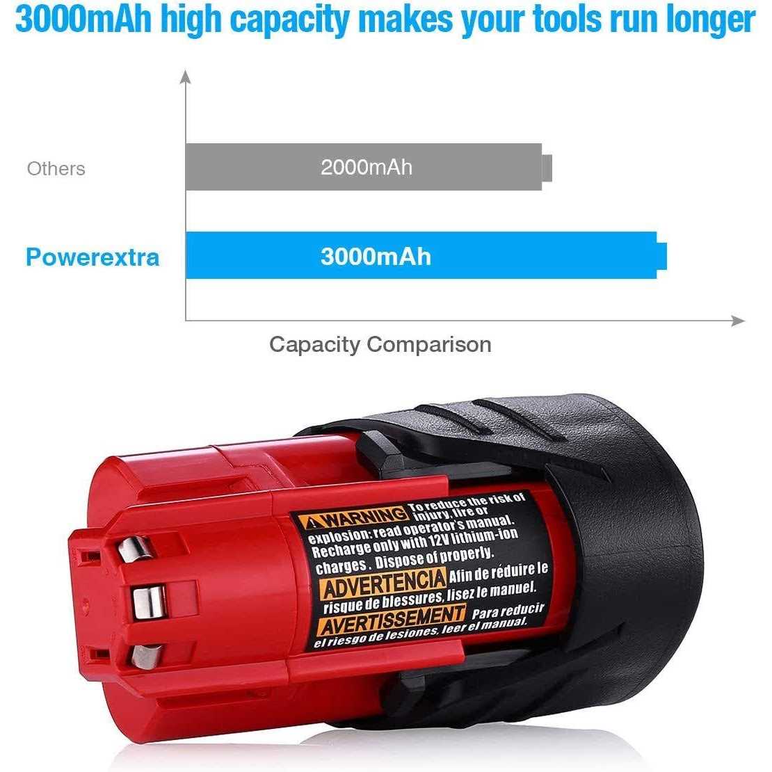 Powerextra 2 Pack 12V 3000mAh Lithium-Ion Replacement Battery Compatible with Milwaukee - Cheap Fitting