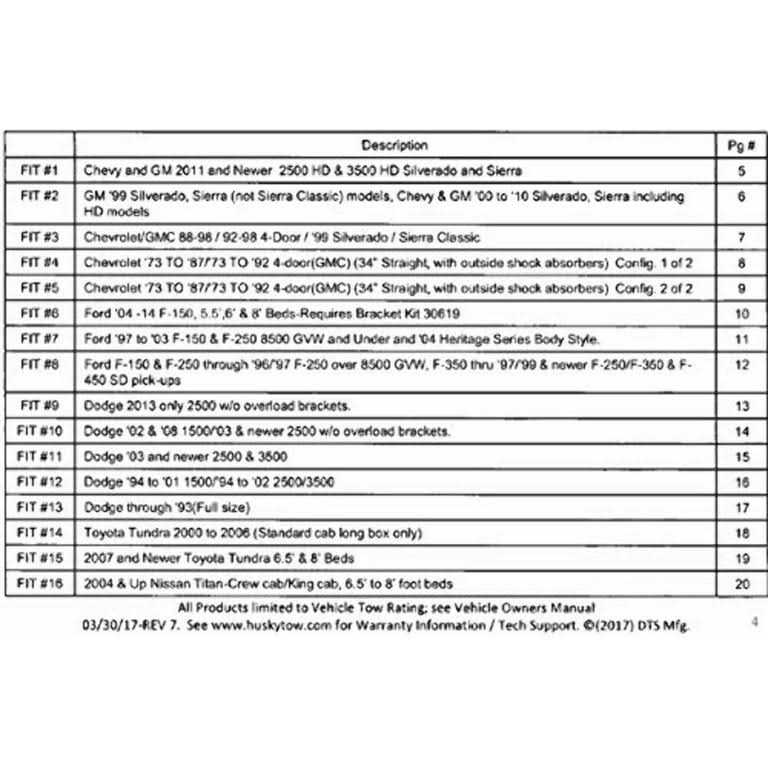 Husky Towing 31622 10 Bolt Rail Install Kit - Cheap Fitting