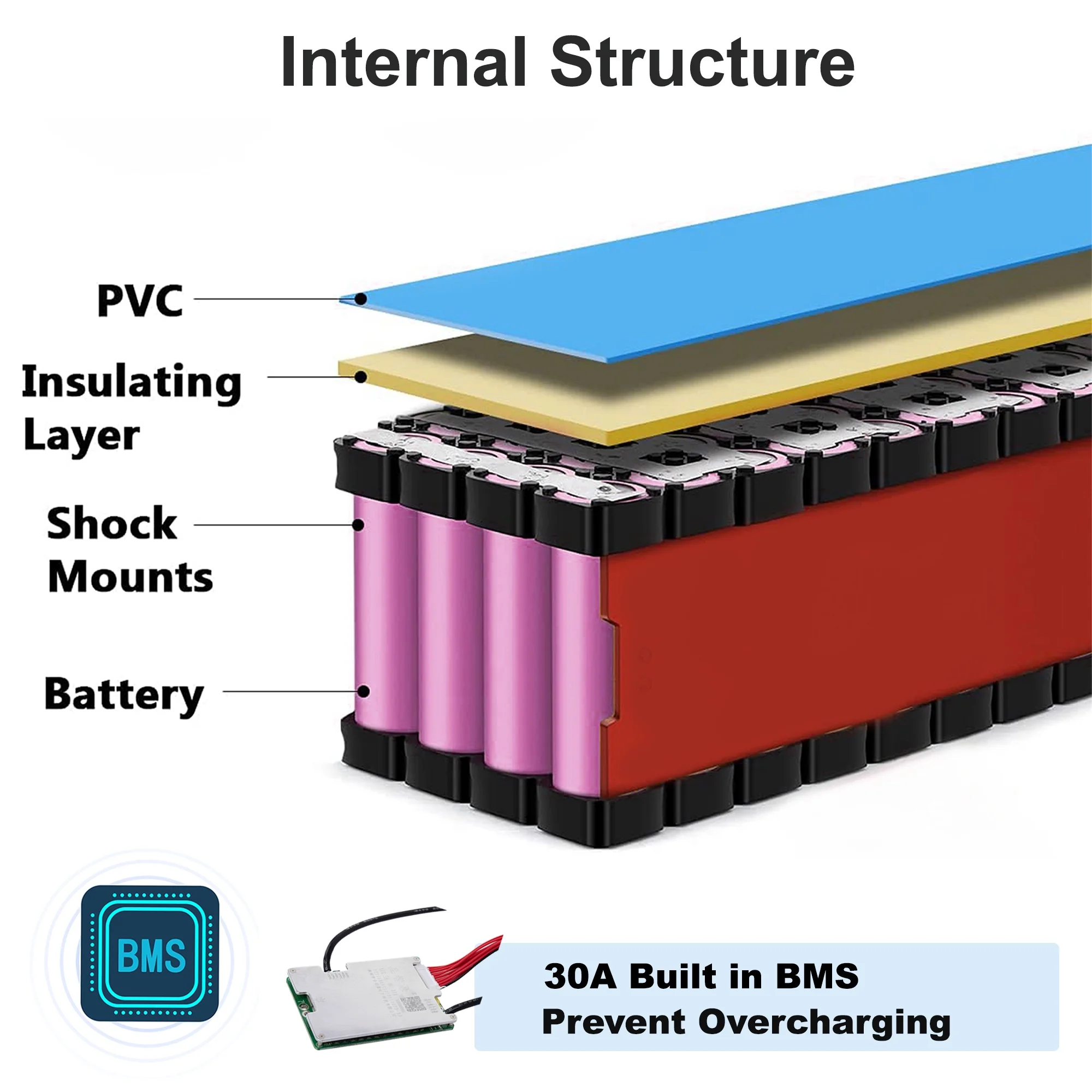 Ebike Battery 48V 8Ah Lithium Battery with Charger 30A BMS XT-90 48V Battery for 750W Electric Bike - Cheap Fitting