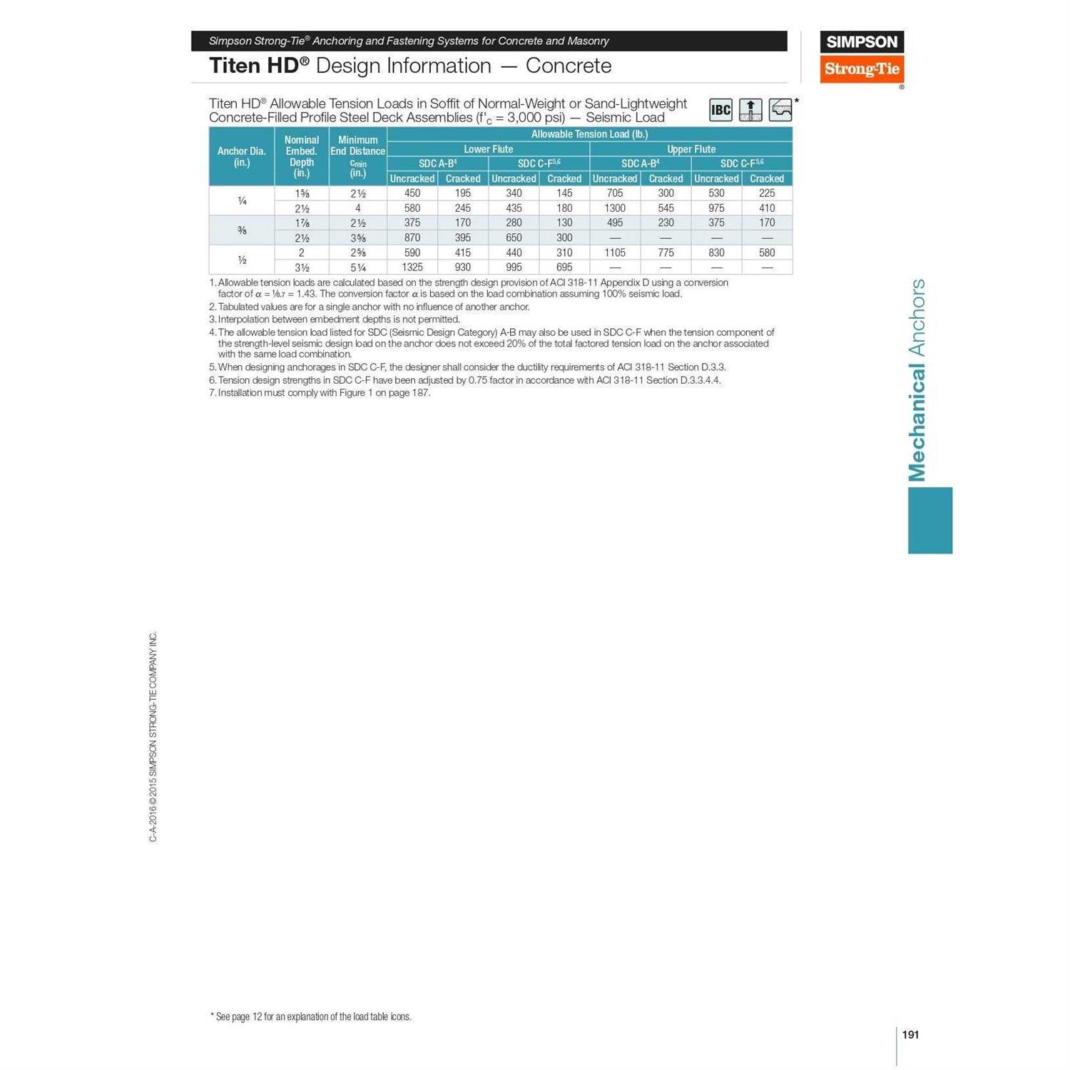 Simpson Strong-Tie THD501200HMG Titen HD Concrete Screw Anchor 1/2 x 12 5ct - Cheap Fitting