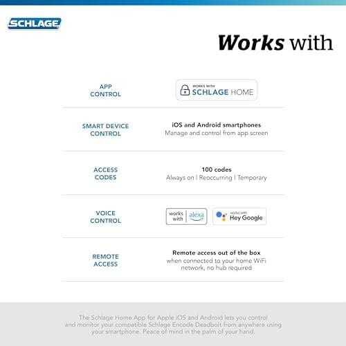 Schlage Encode Smart Deadbolt with Camelot Trim - Cheap Fitting