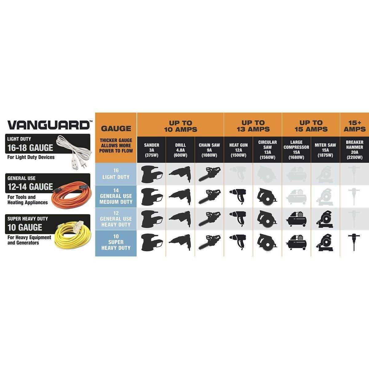Vanguard Gauge Extension Cord - Cheap Fitting