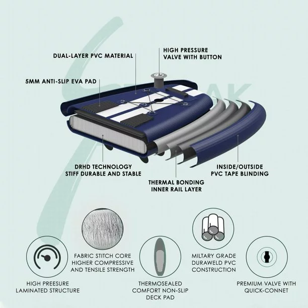 Arlopu 11FT Stand Up Paddle Board Inflatable with Premium SUP Accessories & Backpack, Non-Slip Deck, Waterproof Bag, Leash, Paddle and Hand Pump - Cheap Fitting