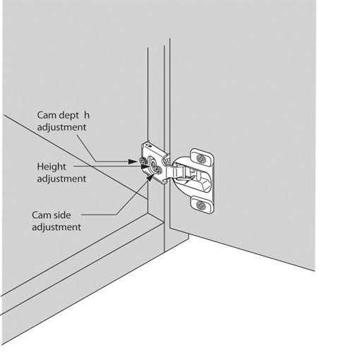 Blum Compact 38N Hinge and Mounting Plate 3/8 inch Overlay with Dowel 38N358C.06 - Cheap Fitting