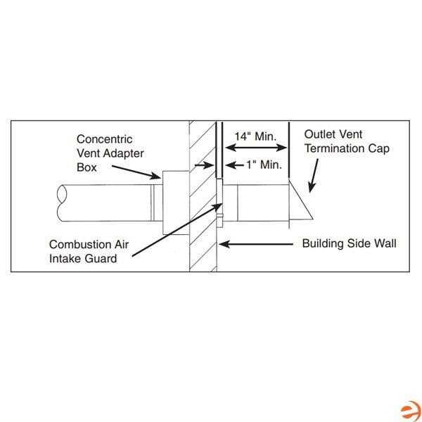 Modine Horizontal Concentric Vent Kit 32161 - Cheap Fitting
