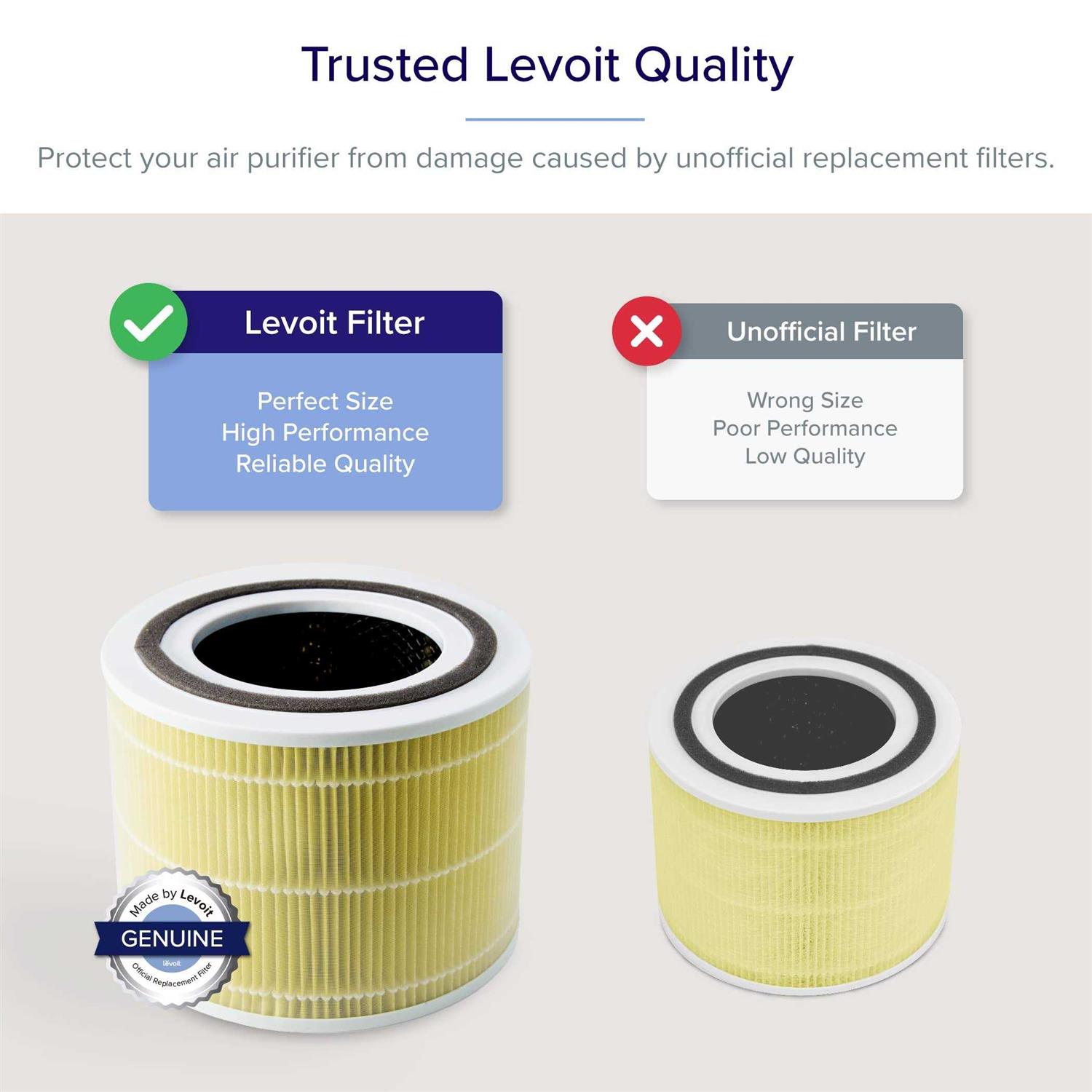 Levoit Core 300 3-Stage Pet Allergy Replacement Filter - Cheap Fitting