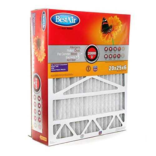 BestAir Air Furnace Filter - Cheap Fitting