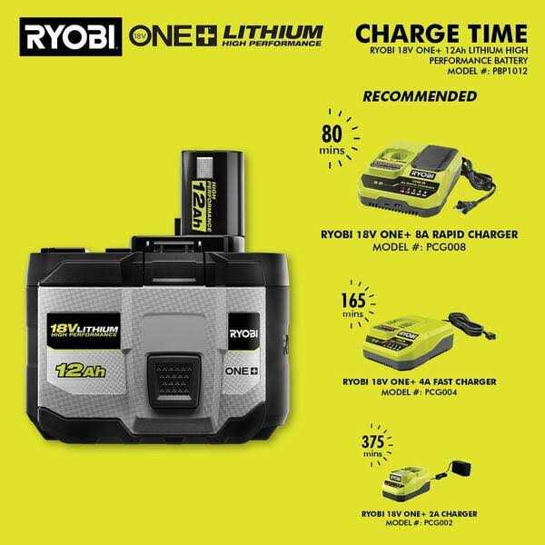 RYOBI ONE+ 18V 12.0 Ah Lithium-Ion HIGH PERFORMANCE Battery - Cheap Fitting