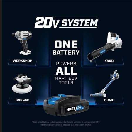 Hart 20-Volt 4.0Ah Lithium-Ion Battery - Cheap Fitting