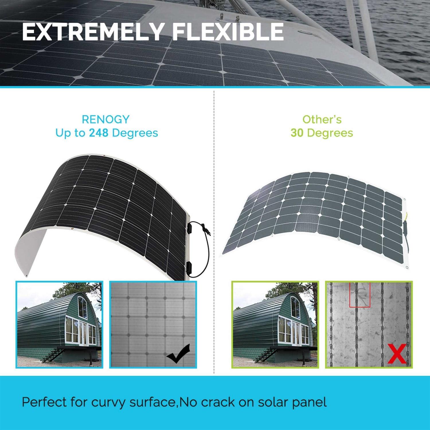 Renogy 175 Watt 12 Volt Flexible Monocrystalline Solar Panel - Cheap Fitting