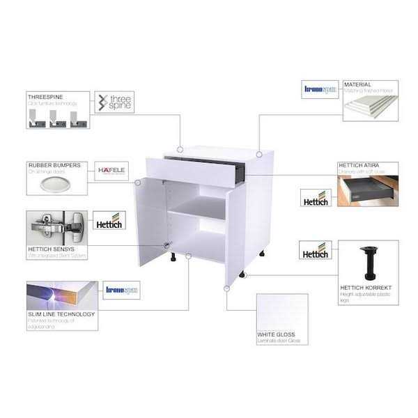 Cambridge 12-in W x 42-in H x 1-in D White Gloss Finished Cabinet End Panel SA-WUEP42-WG - Cheap Fitting