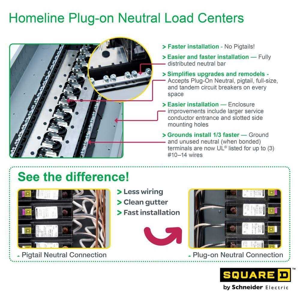 Square D HOM4080M200PCVP Homeline Indoor Main Breaker Load Center - Cheap Fitting