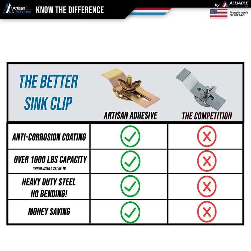 Artisan Adhesive Premium Sink Clips-10 Pack Kit Undermount Sink Clips Sink Brackets	Artisan Adhesive Premium Sink Clips-10 Pack Kit Undermount Sink Clips Sink Brackets - Cheap Fitting